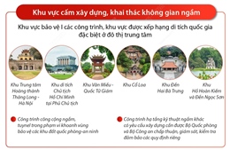 Quy hoạch chung không gian xây dựng ngầm đô thị trung tâm TP Hà Nội