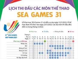 Lịch thi đấu các môn thể thao SEA Games 31   