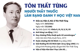 Tôn Thất Tùng: Người thầy thuốc làm rạng danh y học Việt Nam