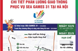Chi tiết phân luồng giao thông phục vụ SEA Games 31 tại Hà Nội từ ngày từ 12/5
