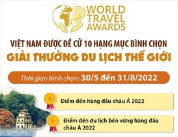 Việt Nam được đề cử 10 hạng mục bình chọn Giải thưởng du lịch thế giới