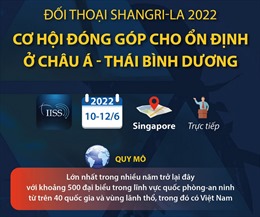 Đối thoại Shangri-La 2022: Cơ hội đóng góp cho ổn định ở châu Á - Thái Bình Dương