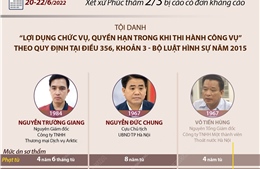 Ngày 20/6, xét xử phúc thẩm ông Nguyễn Đức Chung trong vụ Redoxy - 3C