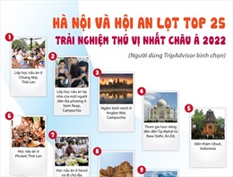 Hà Nội và Hội An lọt top 25 trải nghiệm thú vị nhất châu Á 2022