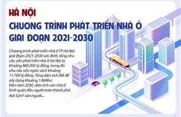  Chương trình phát triển nhà ở Hà Nội giai đoạn 2021-2030