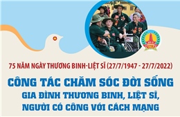 Công tác chăm sóc đời sống gia đình thương binh, liệt sĩ, người có công với cách mạng