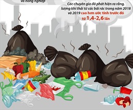 Các bãi rác là nguồn &#39;siêu phát thải&#39; khí methane độc hại