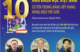 10 nhà khoa học Việt Nam có tên trong bảng xếp hạng hàng đầu thế giới