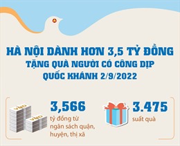 Hà Nội dành hơn 3,5 tỷ đồng tặng quà người có công dịp Quốc khánh 2/9/2022