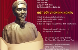 Đào Tấn: Ông Tổ của nghệ thuật Tuồng Việt Nam