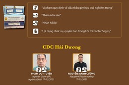 Vụ Công ty Việt Á: Lãnh đạo CDC các tỉnh, thành nào đã bị khởi tố? (Bài 3)