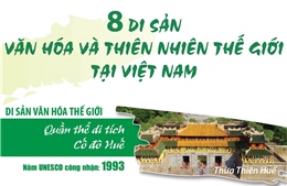 8 Di sản văn hóa và thiên nhiên thế giới tại Việt Nam