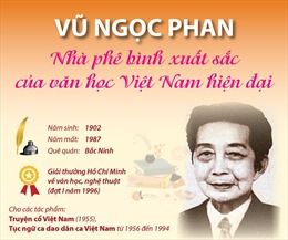 Vũ Ngọc Phan: Nhà phê bình xuất sắc của văn học Việt Nam hiện đại