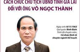 Cách chức Chủ tịch UBND tỉnh Gia Lai đối với ông Võ Ngọc Thành