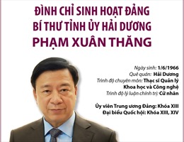 Đình chỉ sinh hoạt Đảng Bí thư Tỉnh ủy Hải Dương Phạm Xuân Thăng