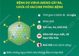 Nhận biết trẻ em mắc virus Adeno và cách phòng tránh