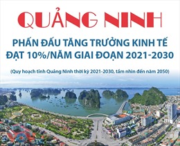 Quảng Ninh phấn đấu tăng trưởng kinh tế đạt 10%/năm giai đoạn 2021 - 2030