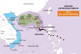 Đường đi của bão số 7 trên Biển Đông