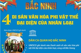  4 di sản văn hóa phi vật thể đại diện của nhân loại ở Bắc Ninh