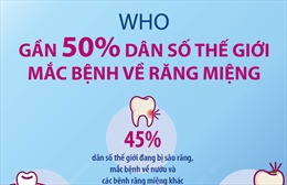 Gần 50% dân số thế giới mắc bệnh về răng miệng
