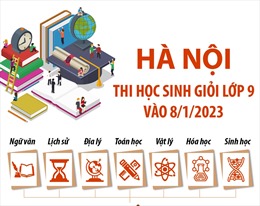  Thi học sinh giỏi lớp 9 TP Hà Nội vào ngày 8/1/2023