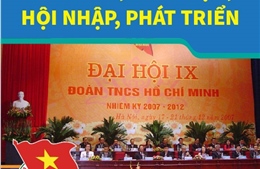 Đại hội Đoàn toàn quốc lần thứ IX: Đoàn kết, sáng tạo, hội nhập, phát triển