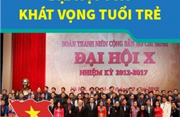 Đại hội Đoàn toàn quốc lần thứ X: Đại hội của khát vọng tuổi trẻ