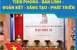 Đại hội Đoàn toàn quốc lần thứ XI: Thanh niên Việt Nam - Tiên phong - Bản lĩnh - Đoàn kết - Sáng tạo - Phát triển