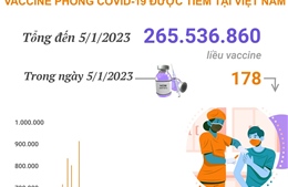 Gần 265,54 triệu liều vaccine phòng COVID-19 đã được tiêm tại Việt Nam