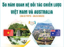 Giáo sư Carl Thayer: Việt Nam - Australia còn nhiều tiềm năng hợp tác