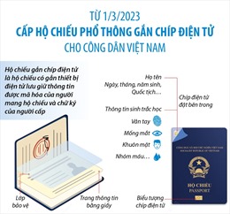 Từ 1/3/2023, cấp Hộ chiếu phổ thông gắn chíp điện tử cho công dân Việt Nam