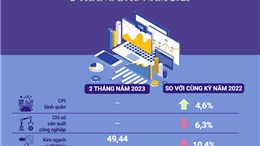 Kinh tế Việt Nam 2 tháng năm 2023