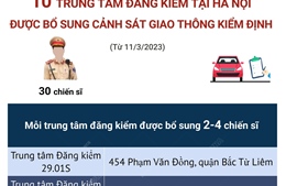  10 trung tâm đăng kiểm tại Hà Nội được bổ sung cảnh sát giao thông kiểm định