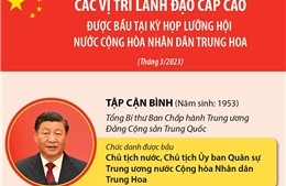 Các vị trí lãnh đạo cấp cao nước Cộng hòa Nhân dân Trung Hoa