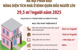 Hà Nội phấn đấu nâng diện tích nhà ở bình quân đầu người lên 29,5 m2/người 