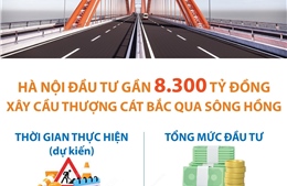 Hà Nội đầu tư gần 8.300 tỷ đồng xây cầu Thượng Cát bắc qua sông Hồng