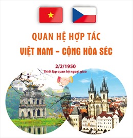 Quan hệ hợp tác giữa Việt Nam - Cộng hòa Séc