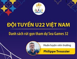 Danh sách rút gọn U22 Việt Nam tham dự SEA Games 32