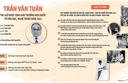 Trần Văn Tuấn - NSNA, nguyên phóng viên TTXVN được tặng Giải thưởng Nhà nước năm 2022