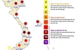 Dự báo chỉ số cực đại bức xạ tia cực tím và tiềm năng nhiệt ngày 1/6/2023