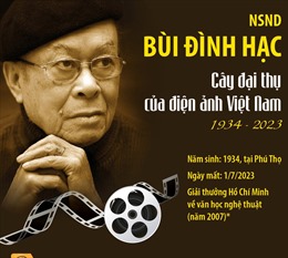 NSND Bùi Đình Hạc - Cây đại thụ của điện ảnh Việt Nam