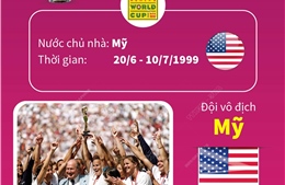 World Cup nữ 1999: Mỹ vô địch