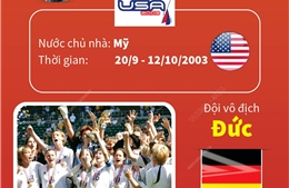 World Cup nữ 2003: Đức vô địch