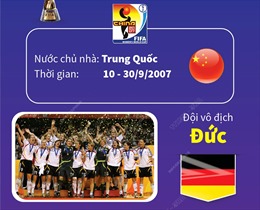 World Cup nữ 2007: Đức vô địch
