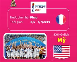 World Cup nữ 2019: Mỹ vô địch