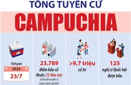 Tổng tuyển cử Campuchia