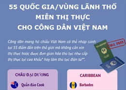 55 quốc gia/vùng lãnh thổ miễn thị thực cho công dân Việt Nam