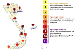Dự báo chỉ số cực đại bức xạ tia cực tím và tiềm năng nhiệt ngày 23/7