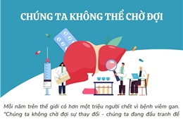 Ngày Thế giới phòng chống bệnh viêm gan 28/7/2023: Chúng ta không chờ đợi