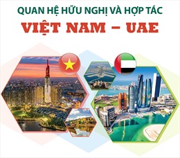 Điện mừng kỷ niệm 30 năm thiết lập quan hệ ngoại giao Việt Nam - UAE